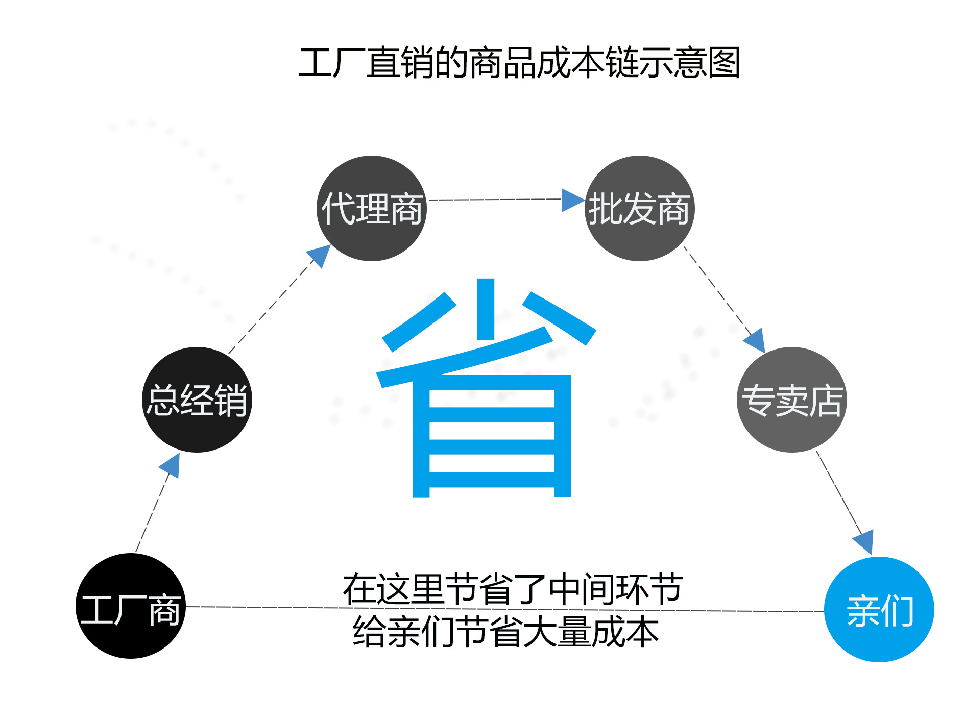 公司實(shí)力2-1